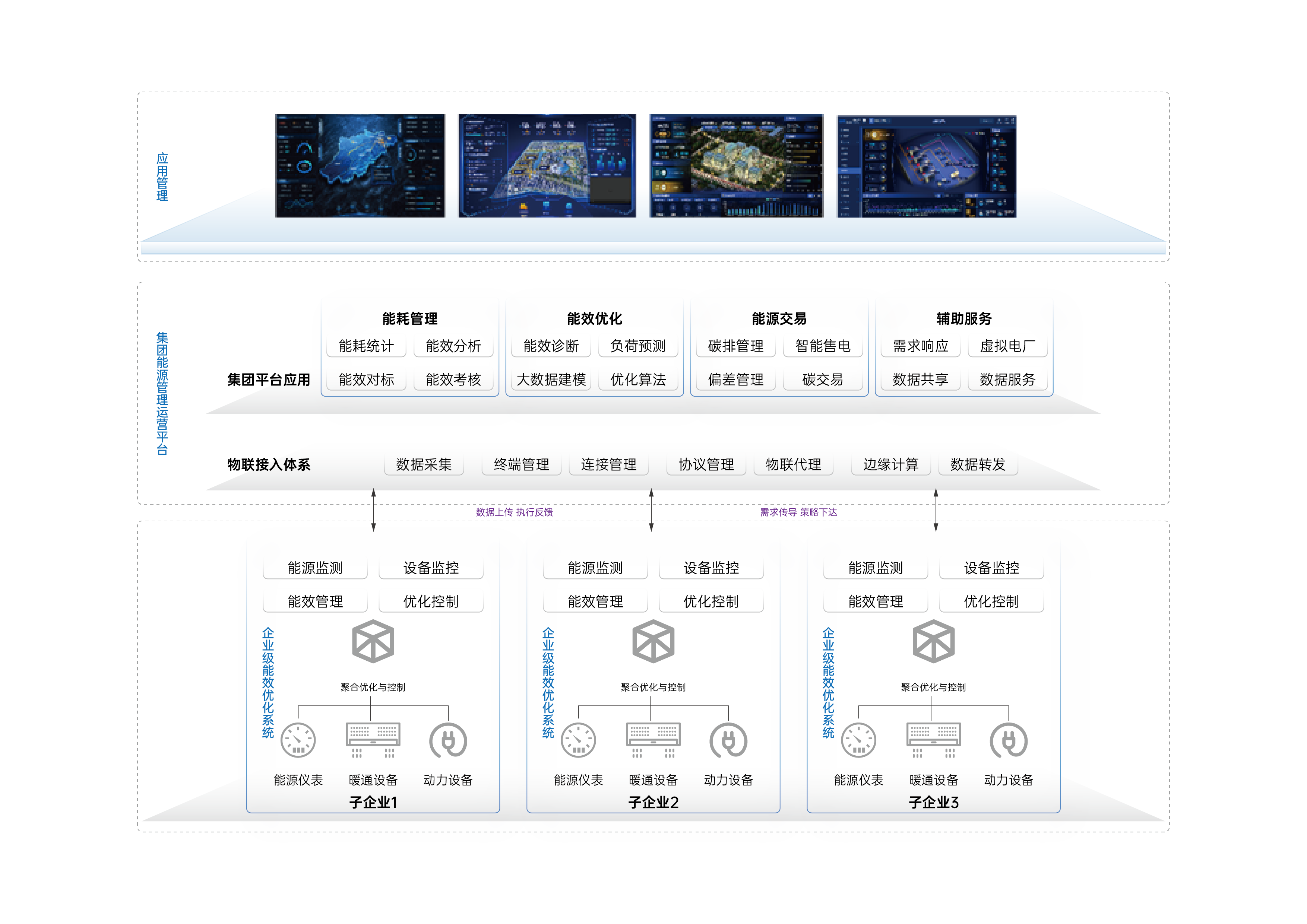 区域能源管控中心解决方案_区域能源管控中心解决方案