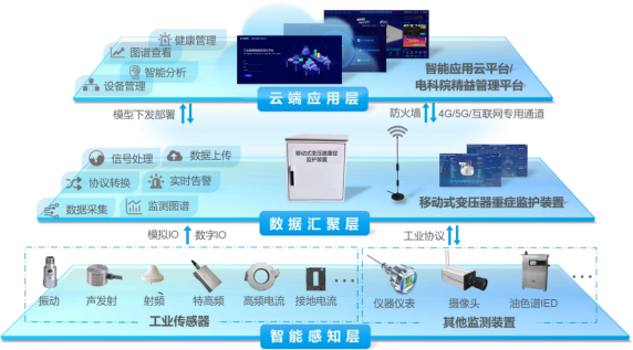 从多维监测到智能守护2 从多维监测到智能守护2