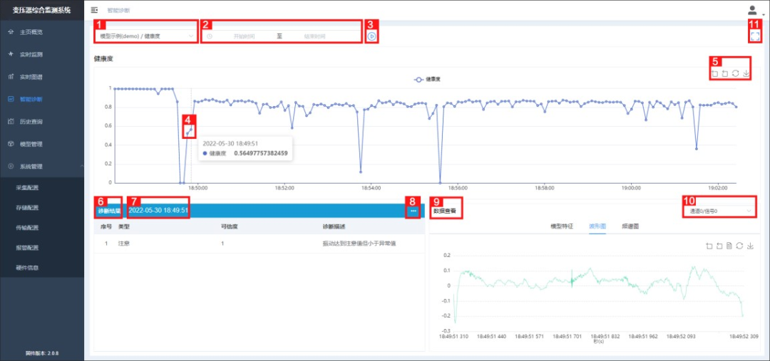 从多维监测到智能守护4 从多维监测到智能守护4
