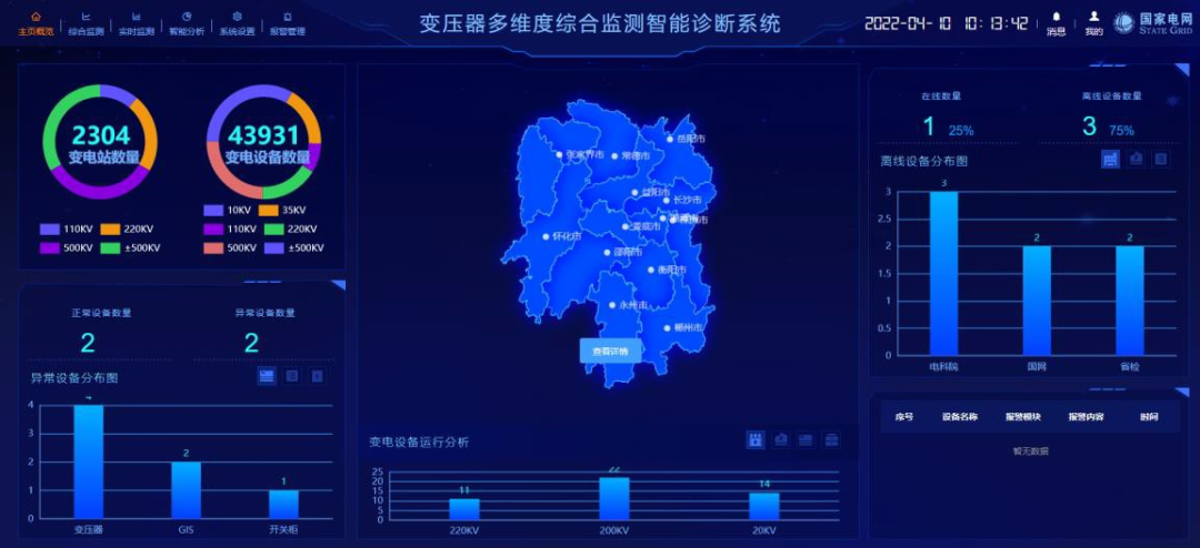 从多维监测到智能守护6 从多维监测到智能守护6